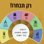דרושים-עובדים